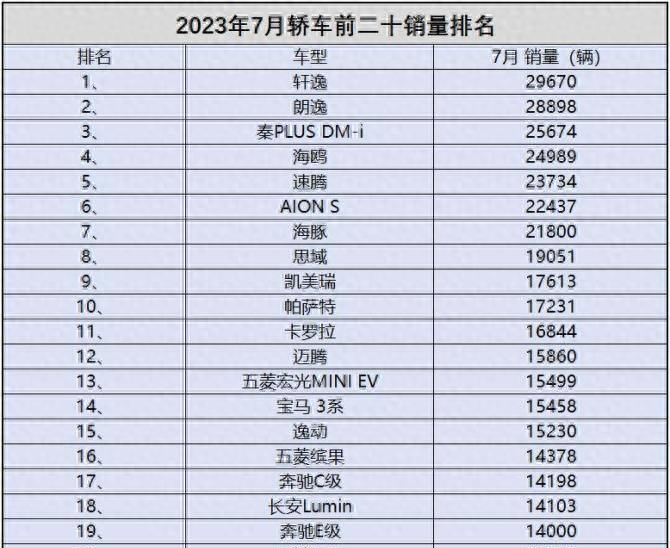 轿车销量排行版_排名前十轿车销量_轿车销量排行榜前二十名