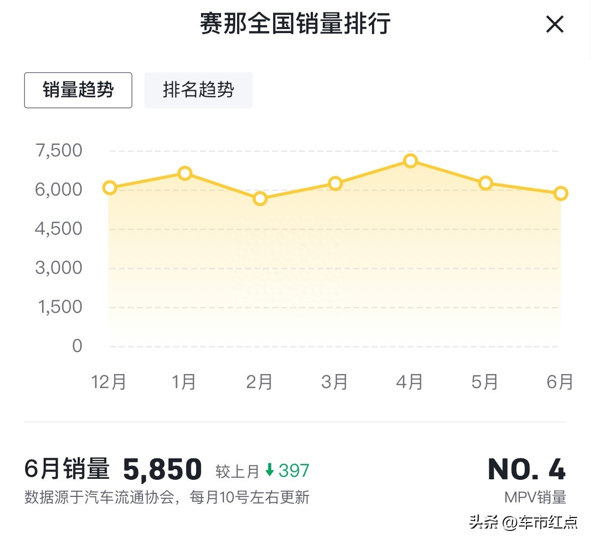 轿车销量排行榜前二十名_名图颜色销量排行_娱乐名人榜前100名