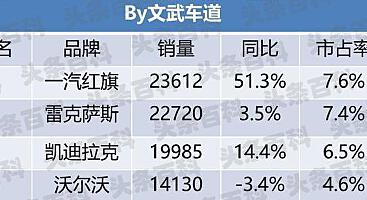 2821汽车销量排行_2821汽车销量排行榜_最新汽车销量排行榜八月份