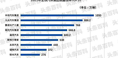 2821汽车销量排行榜_2821汽车销量排行_最新汽车销量排行榜八月份