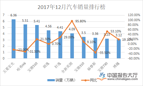 全国汽车销量排行榜