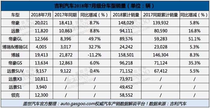 轿车销量数据_轿车销量数据分析_轿车销量完整版