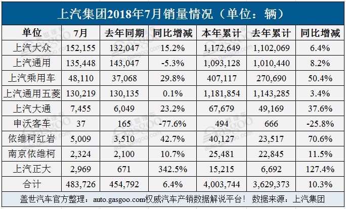 轿车销量数据分析_轿车销量完整版_轿车销量数据