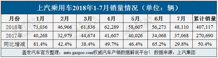 轿车销量完整版_轿车销量数据_轿车销量数据分析