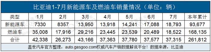 轿车销量数据_轿车销量数据分析_轿车销量完整版