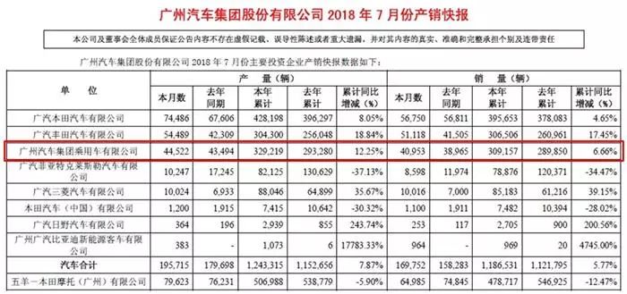 轿车销量数据_轿车销量数据分析_轿车销量完整版