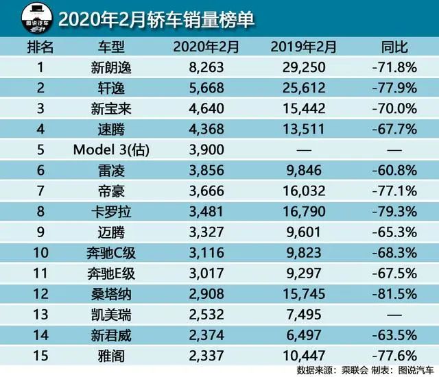 轿车销量2021_轿车销量完整版_轿车销量数据