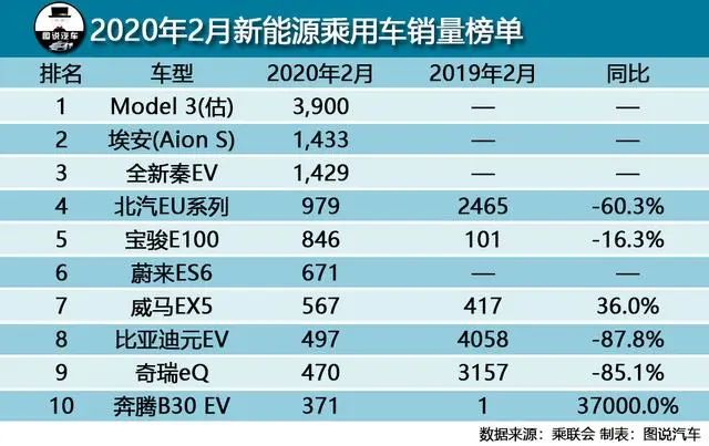 轿车销量2021_轿车销量数据_轿车销量完整版