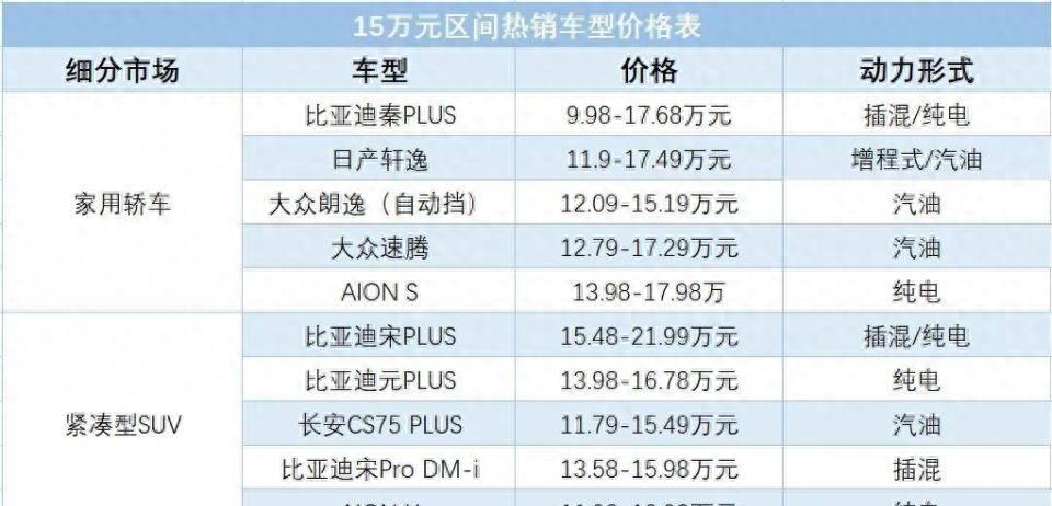 上汽大众今年销量_2023年4月份上汽大众汽车销量_上汽大众2021销量目标