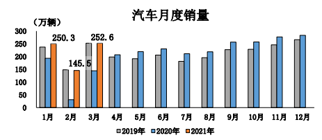 轿车销量数据_轿车销量数据分析_轿车销量数据怎么查