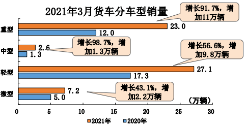 轿车销量数据怎么查_轿车销量数据_轿车销量数据分析