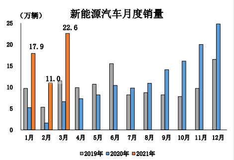 轿车销量数据分析_轿车销量数据怎么查_轿车销量数据