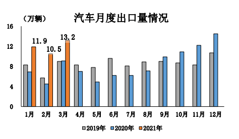 轿车销量数据怎么查_轿车销量数据_轿车销量数据分析