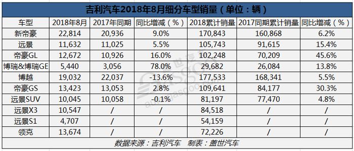 轿车销量数据_中国销量最好的轿车_第五大道奢侈品折扣网销量数据