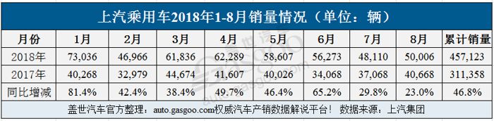 轿车销量数据_第五大道奢侈品折扣网销量数据_中国销量最好的轿车