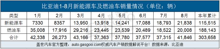 轿车销量数据_第五大道奢侈品折扣网销量数据_中国销量最好的轿车