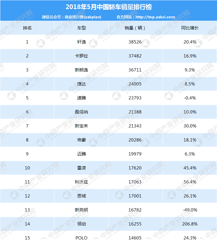 2050年12月汽车销量_20210汽车销量_2920年汽车销量