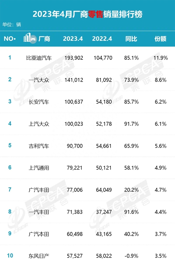 2017年5月suv销量排行_销量排行榜汽车2023年4月_2018年6月b级车销量排行