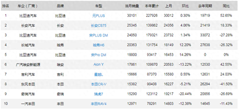 全球b级车销量排行_b级轿车销量排行榜2023_18年5月份b级车销量排行