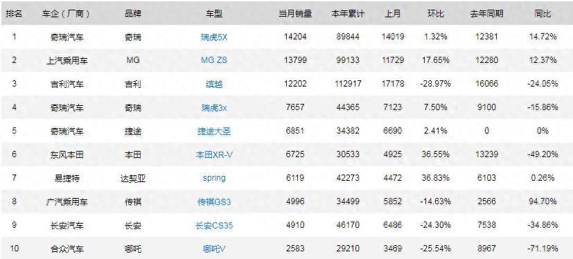 全球b级车销量排行_18年5月份b级车销量排行_b级轿车销量排行榜2023