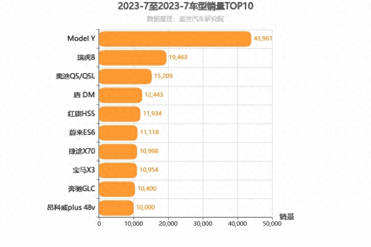 全球b级车销量排行_b级轿车销量排行榜2023_18年5月份b级车销量排行