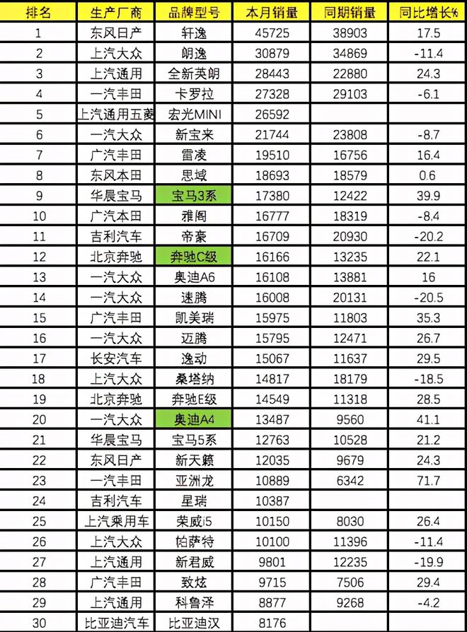 4月suv销售排行榜_2021年销售最好的suv_销售量前十的suv