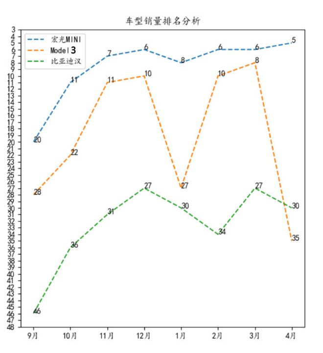 4月suv销售排行榜_销售量前十的suv_2021年销售最好的suv