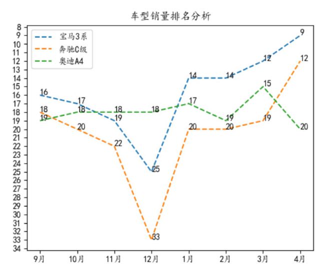 2021年销售最好的suv_销售量前十的suv_4月suv销售排行榜