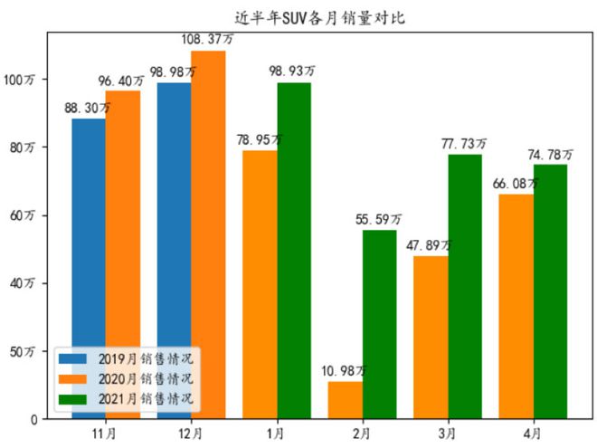 2021年销售最好的suv_4月suv销售排行榜_销售量前十的suv