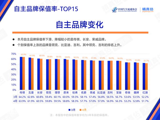 紧凑车型销量排行2017_2023年3月紧凑型车销量排行榜及价格_2014年紧凑型车销量排行