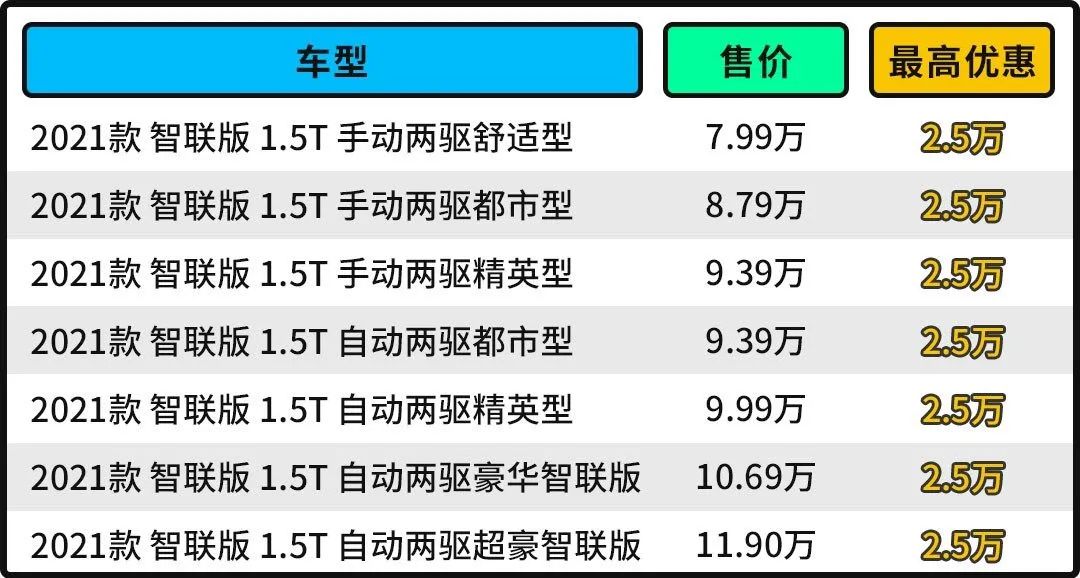 哪款suv合资车性价比最高_十多万suv合资车哪款好_哪款合资suv最好