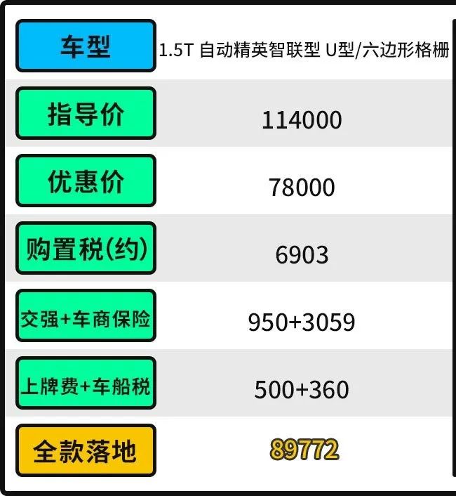 哪款suv合资车性价比最高_哪款合资suv最好_十多万suv合资车哪款好