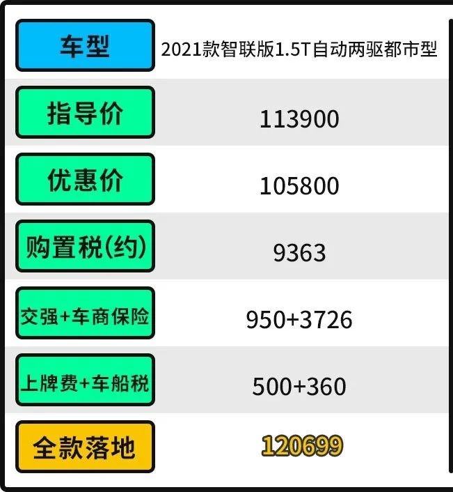 哪款suv合资车性价比最高_哪款合资suv最好_十多万suv合资车哪款好