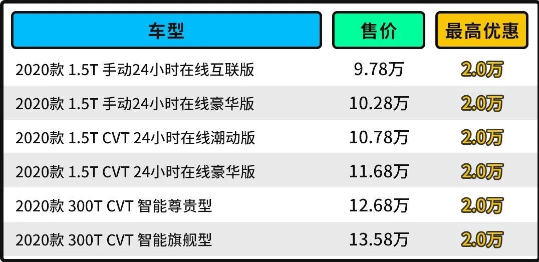 哪款合资suv最好_十多万suv合资车哪款好_哪款suv合资车性价比最高