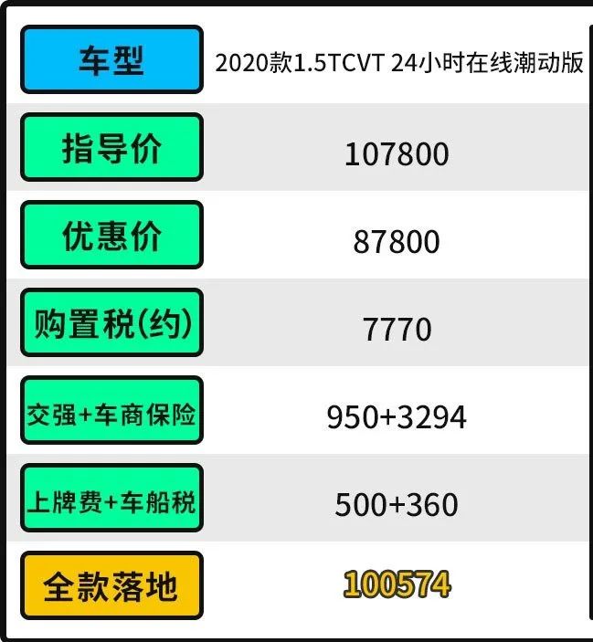 哪款合资suv最好_十多万suv合资车哪款好_哪款suv合资车性价比最高