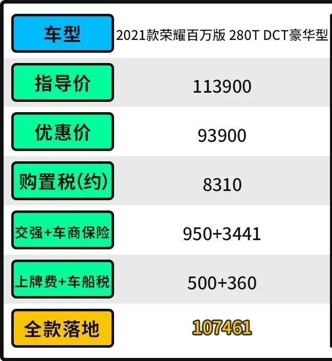 哪款合资suv最好_十多万suv合资车哪款好_哪款suv合资车性价比最高