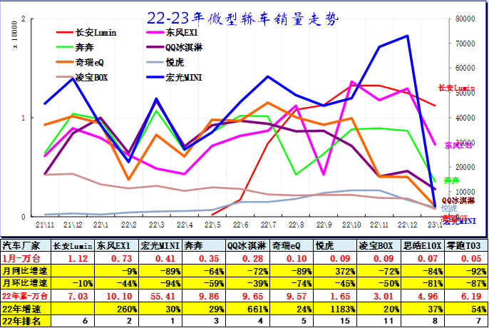 2023年4月份汽车销量_汽车今年销量_2821年汽车销量