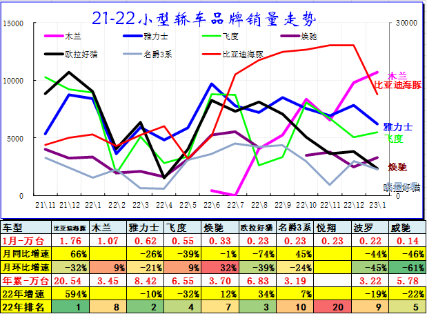 2023年4月份汽车销量_汽车今年销量_2821年汽车销量