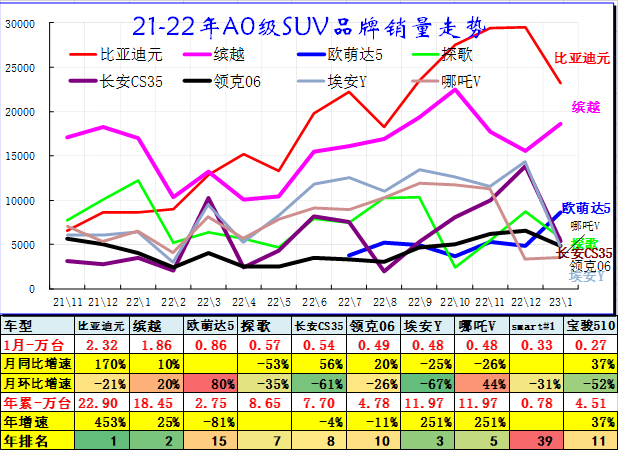 2821年汽车销量_汽车今年销量_2023年4月份汽车销量