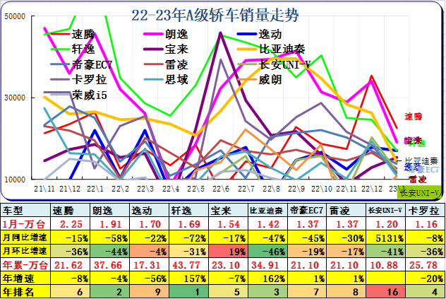 汽车今年销量_2023年4月份汽车销量_2821年汽车销量