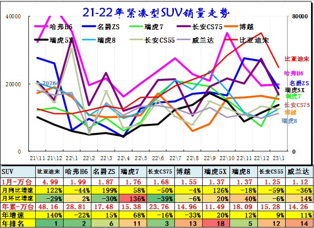 2821年汽车销量_汽车今年销量_2023年4月份汽车销量