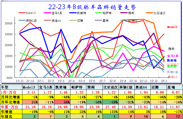 2023年4月份汽车销量_2821年汽车销量_汽车今年销量