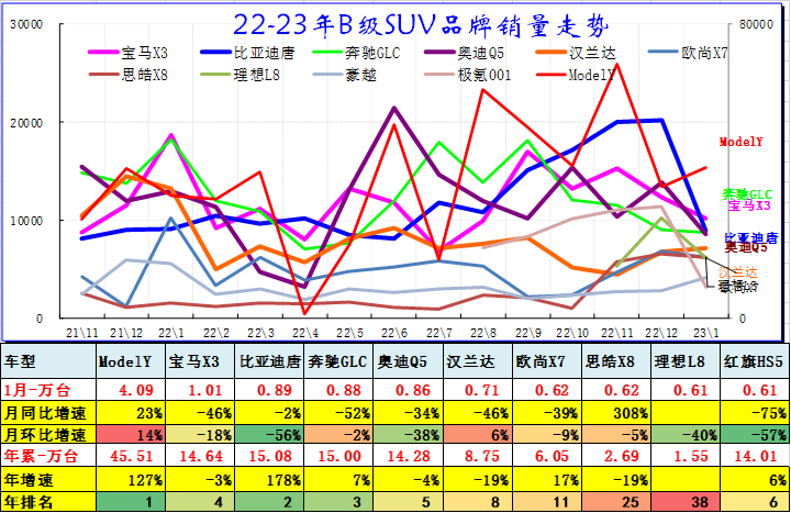 2821年汽车销量_汽车今年销量_2023年4月份汽车销量