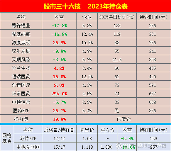 18年债券行情暴跌原因_2023年汽车价格行情暴跌原因是什么_2018年煤炭行情暴跌