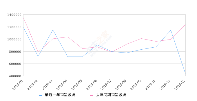 10月汽车销售排行_2019年10月汽车销量排行榜：10月汽车销量数据高的是什