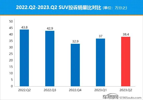 2017年12月suv销量榜_五月suv销量排行榜2023_5月suv销量完整榜2018