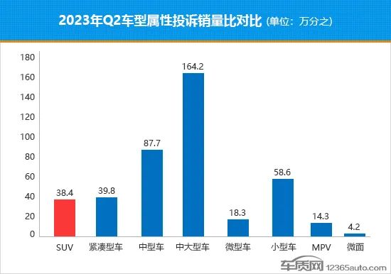 5月suv销量完整榜2018_2017年12月suv销量榜_五月suv销量排行榜2023