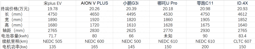 20万左右口碑最好的车suv车型_suv车哪款省油口碑好_七万左右合资suv车哪款好