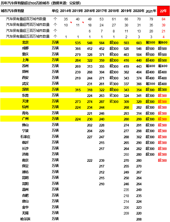 2023年燃油车和新能源销量_两厢车销量排行2016年_2015年豪车销量排行榜