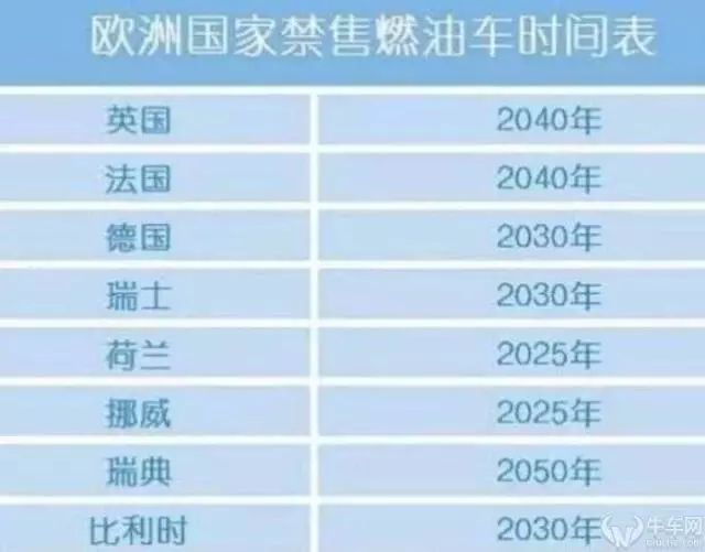 北京燃油指标可以买新能源车吗_2023年燃油车和新能源销量_2015年紧凑型车销量排行